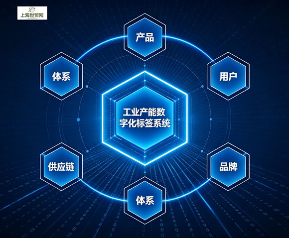 工业产能数字化转型
