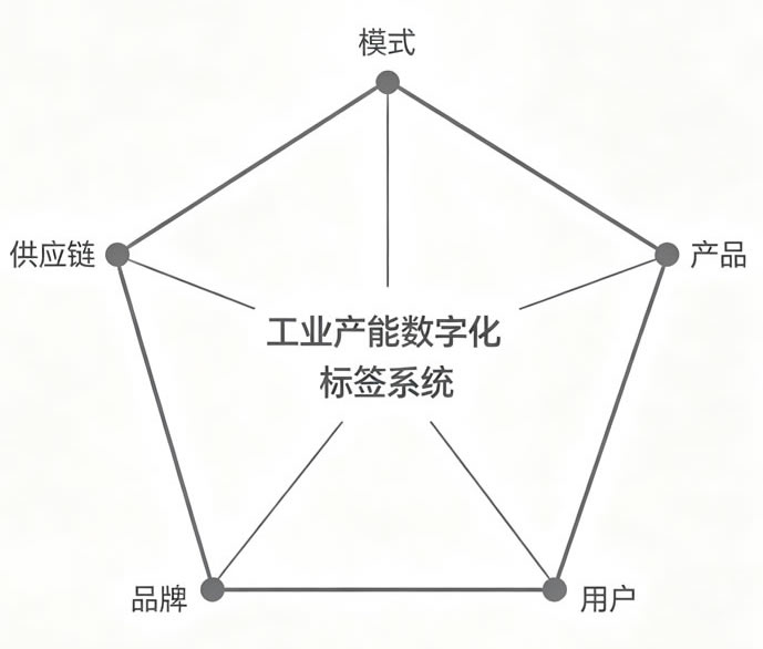 顶级的竞争