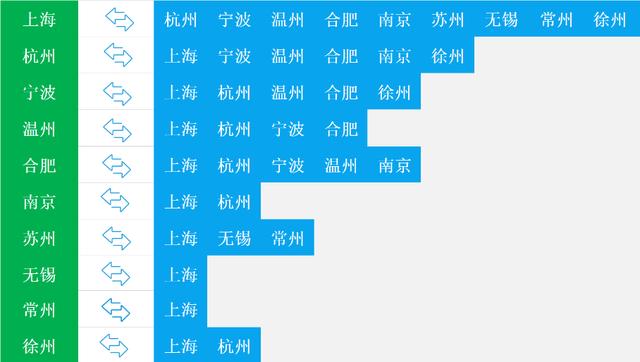 【交通】长三角10城地铁可“一码畅行”！操作攻略看过来→