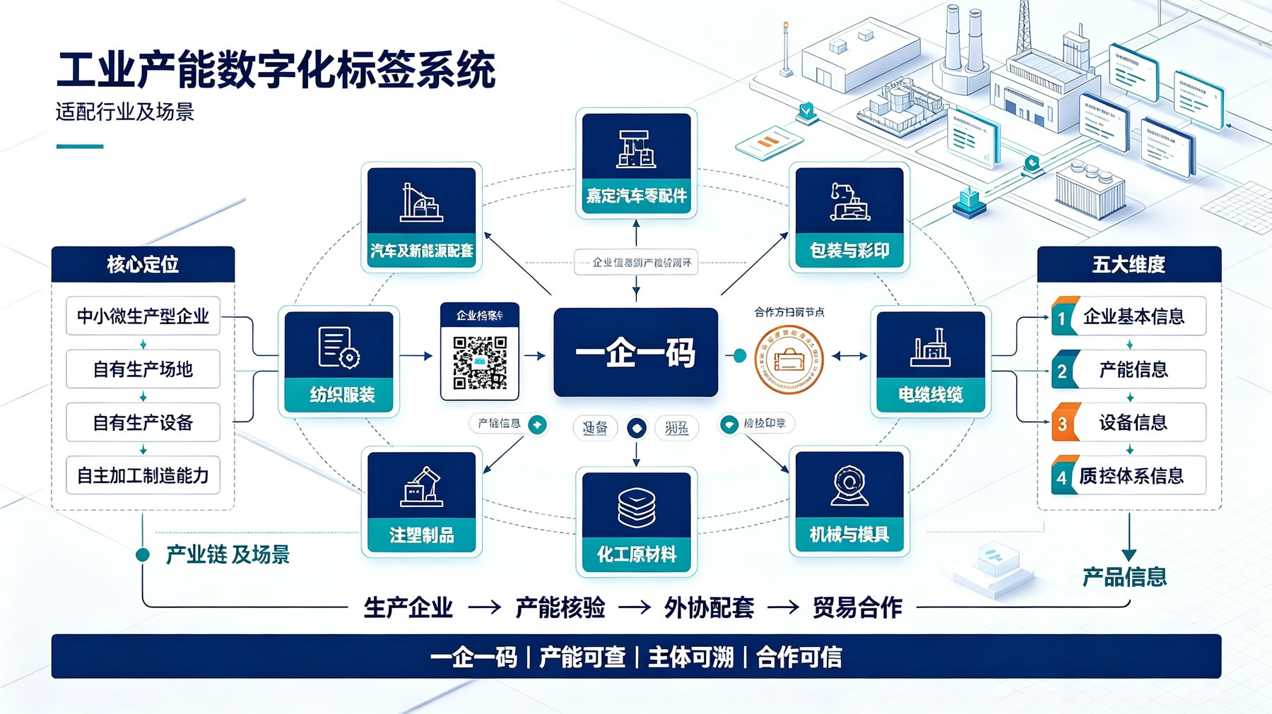工业产能数字化标签系统适用行业与场景